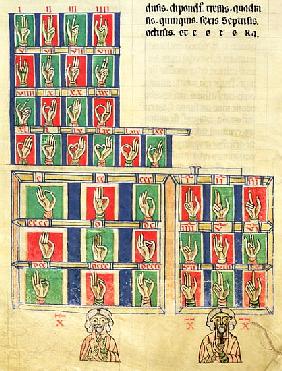 Fol.251v Finger counting from 1 to 20000, from ''De numeris. Codex Alcobacense'' Rabanus Maurus (780