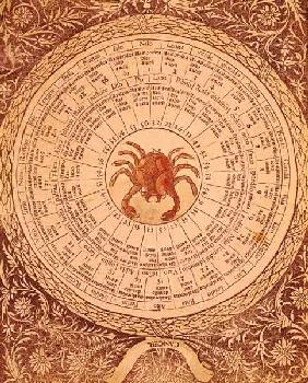 Astrological table of Cancer, from the ''Book of Good and Bad Fortune''