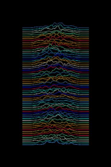 220116 Color Waveform