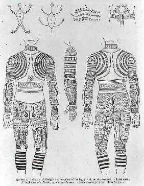 Igorrote tattooing, from 'The History of Mankind', Vol.1, by Prof. Friedrich Ratzel