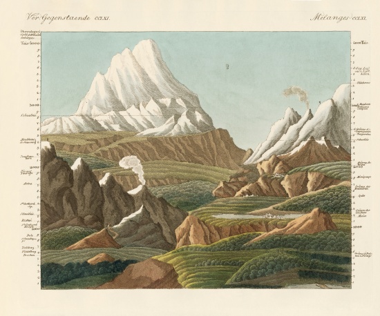 The heights of the old and new world from German School, (19th century)