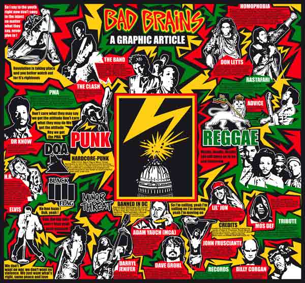 Bad Brains from Gwendal