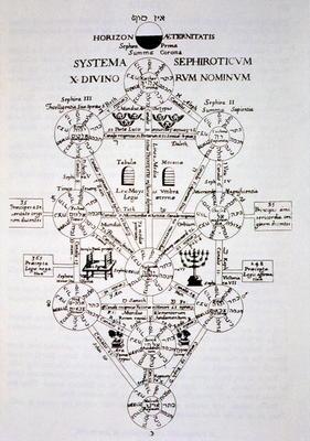 The Sefirotic Tree, from 'Oedipus Aegyptiacus' by Athanasius Kirchner (1562) illustrated in a histor