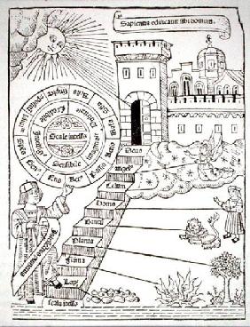 Steps leading to the Celestial City, copy of an illustration from 'Liber de Ascensu' by Raymond Lull