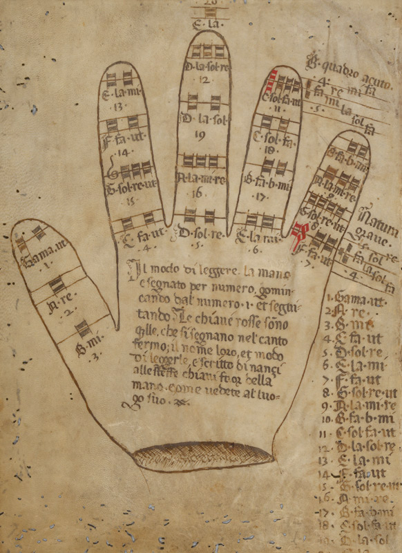 Guidonian hand with somization syllables from Unbekannter Künstler